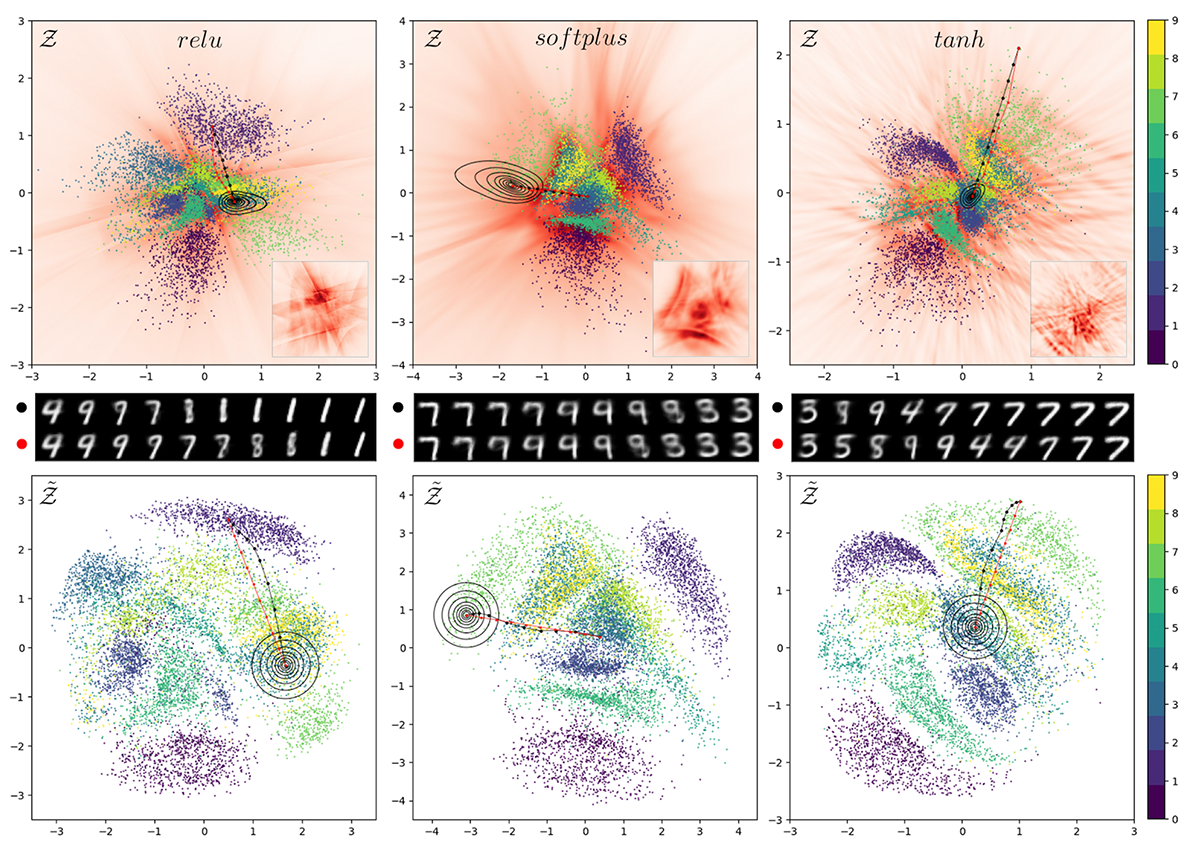 Distributions and latent spaces