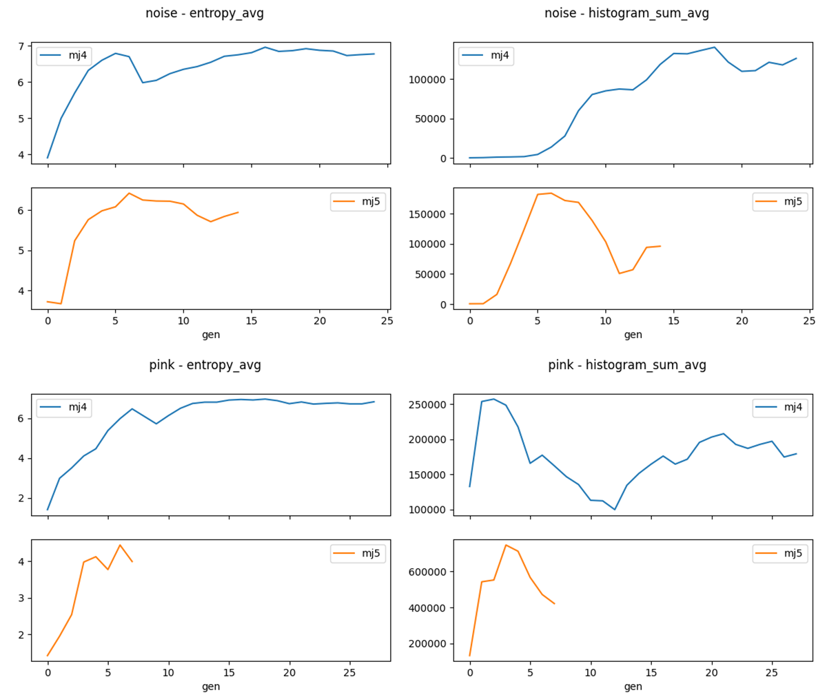 Entropy Chart