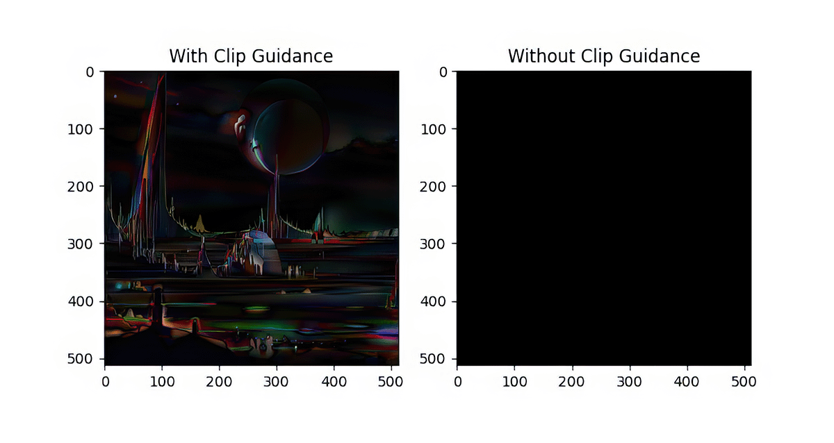 Not the same, left shows the difference between images generated using clip guidance