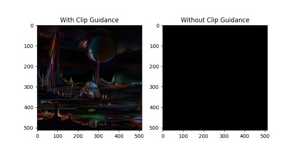 Is The Seed Of Stable Diffusion Always Resulting In The Same Image 