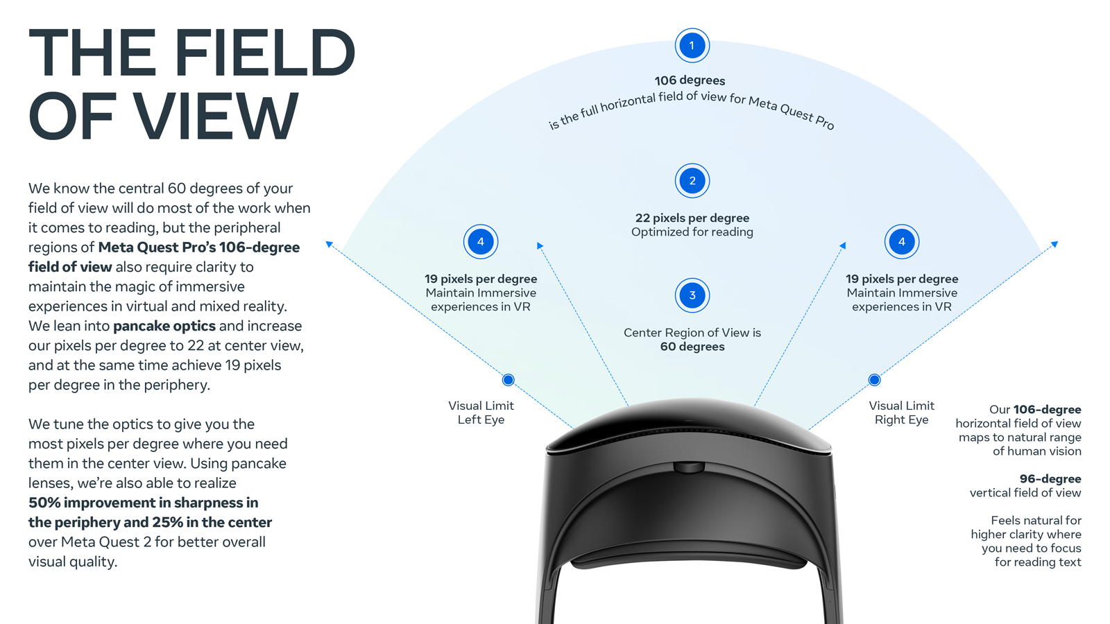 THE FIELD OF VIEW