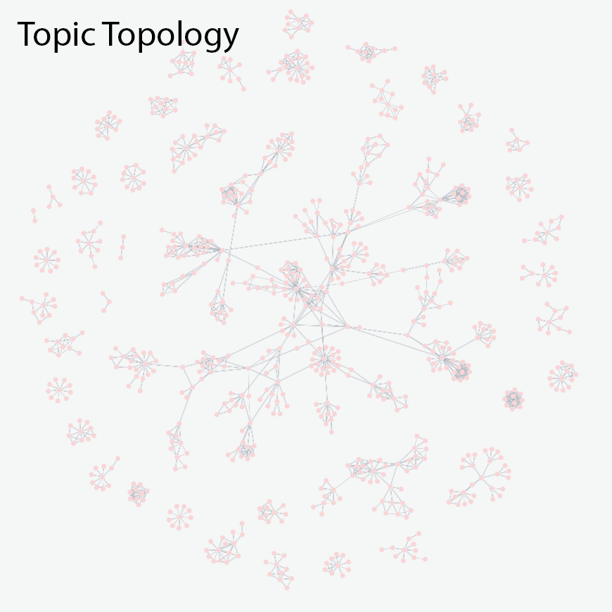 Topic Topology