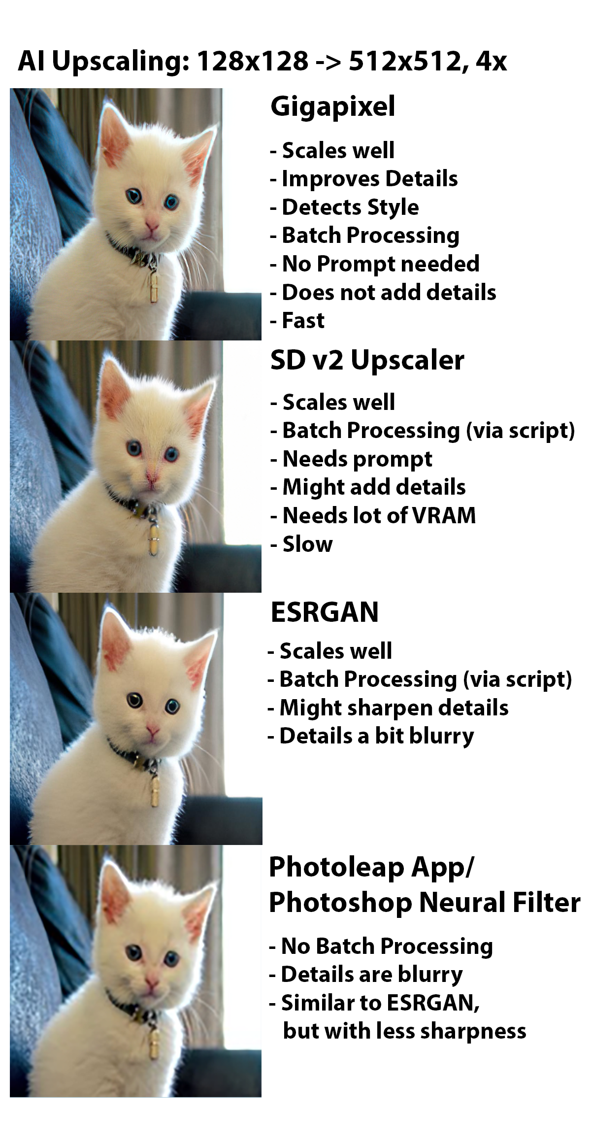 AI Upscaler Visual Comparison